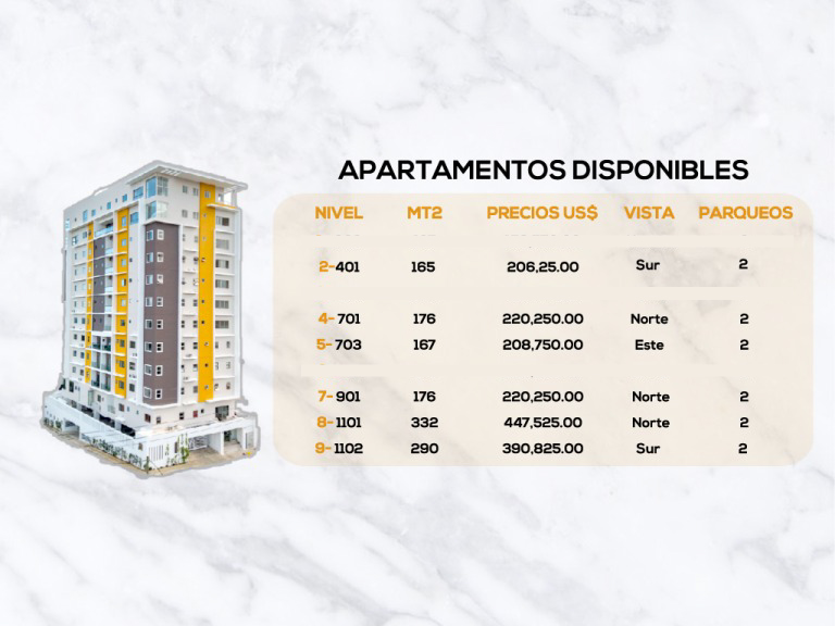 Te tenemos lo mejor en La Romana! Torre Vista Mar I
